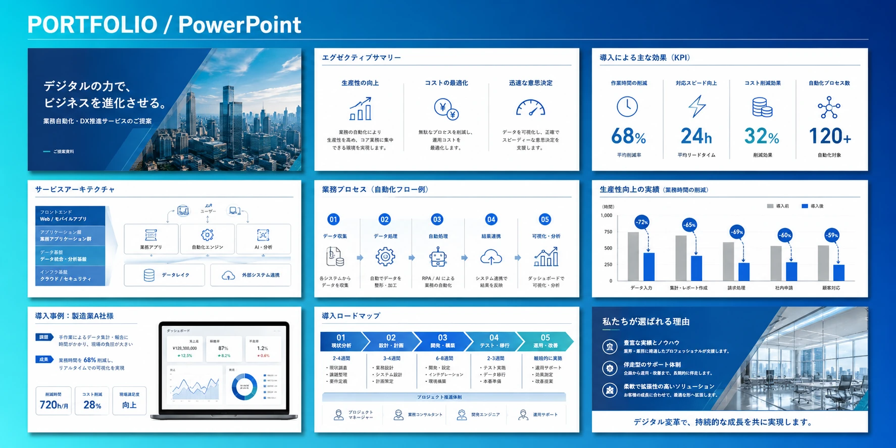 業務自動化とDX提案用PowerPoint資料の作成例(イメージ)
